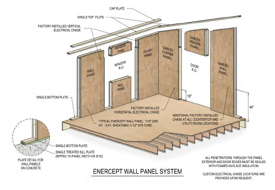 enercept wall panel system graphic